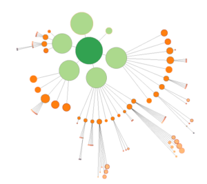 cocon-sémantique-SEO-concepts et définitions